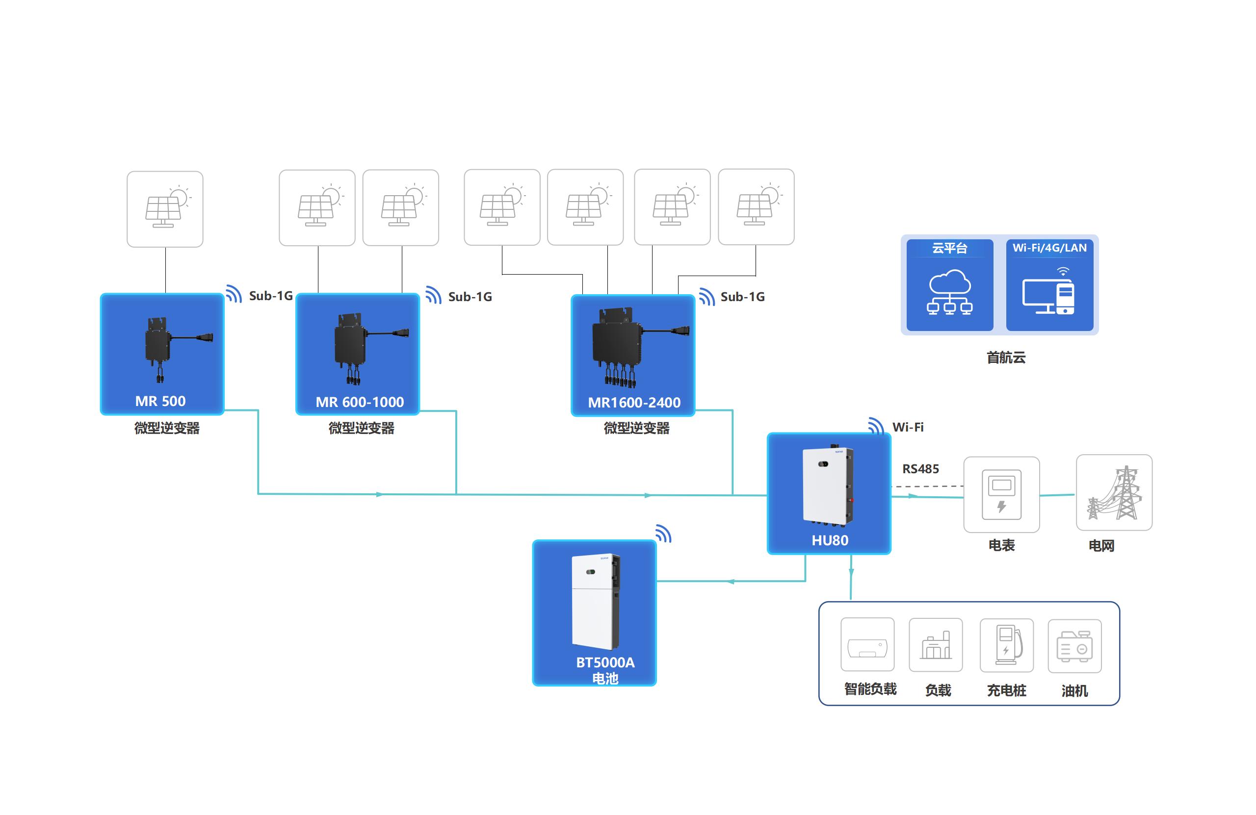 ca88�ֻ��ͻ���(��׿/ƻ��)CA88��Ա��¼���